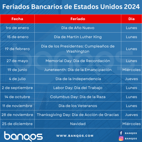 Días Feriados Bancarios en Estados Unidos [2024] | Banqos.com