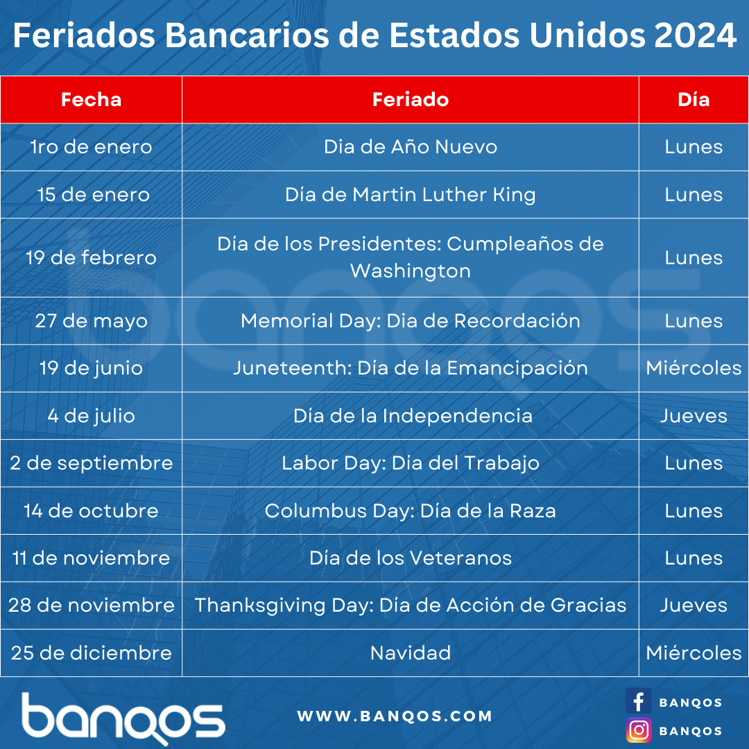 Días Feriados Bancarios en Estados Unidos [2025]