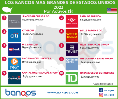 banco usa