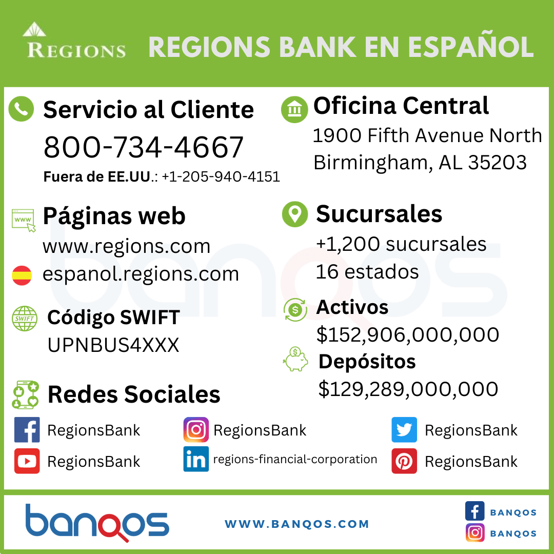 Resumen de Regions Bank en español y servicio al cliente.