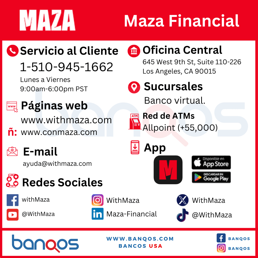Infografía de la cuenta bancaria y tarjeta de Maza con ITIN y su servicio al cliente.