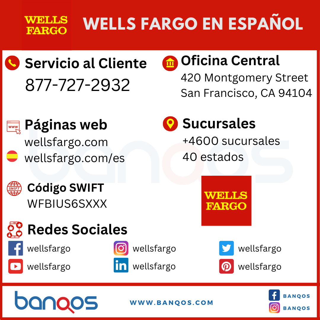 Infografía del perfil de Wells Fargo Bank en español.