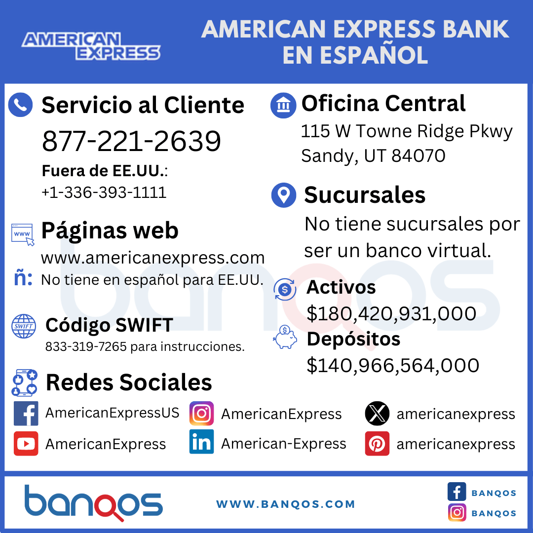 Infografía de American Express en español.