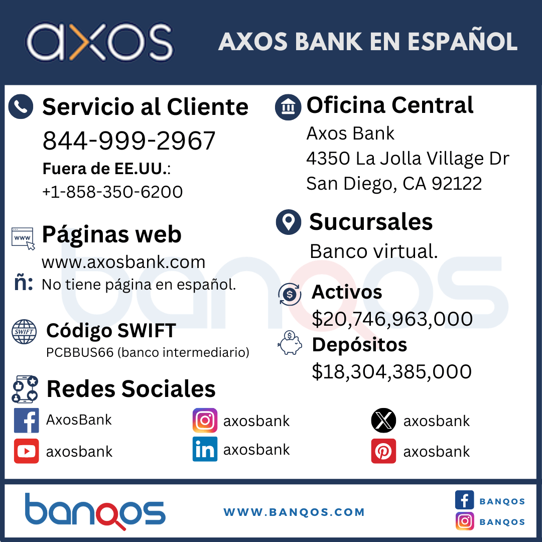 Perfil de Axos Bank en español y su servicio al cliente.