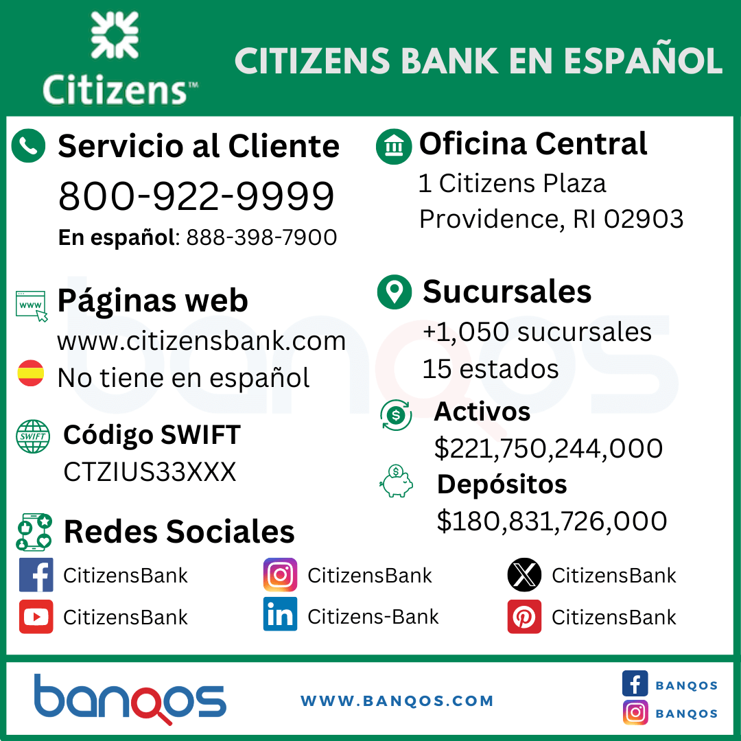 Resumen de Citizens Bank en español y servicio al cliente.