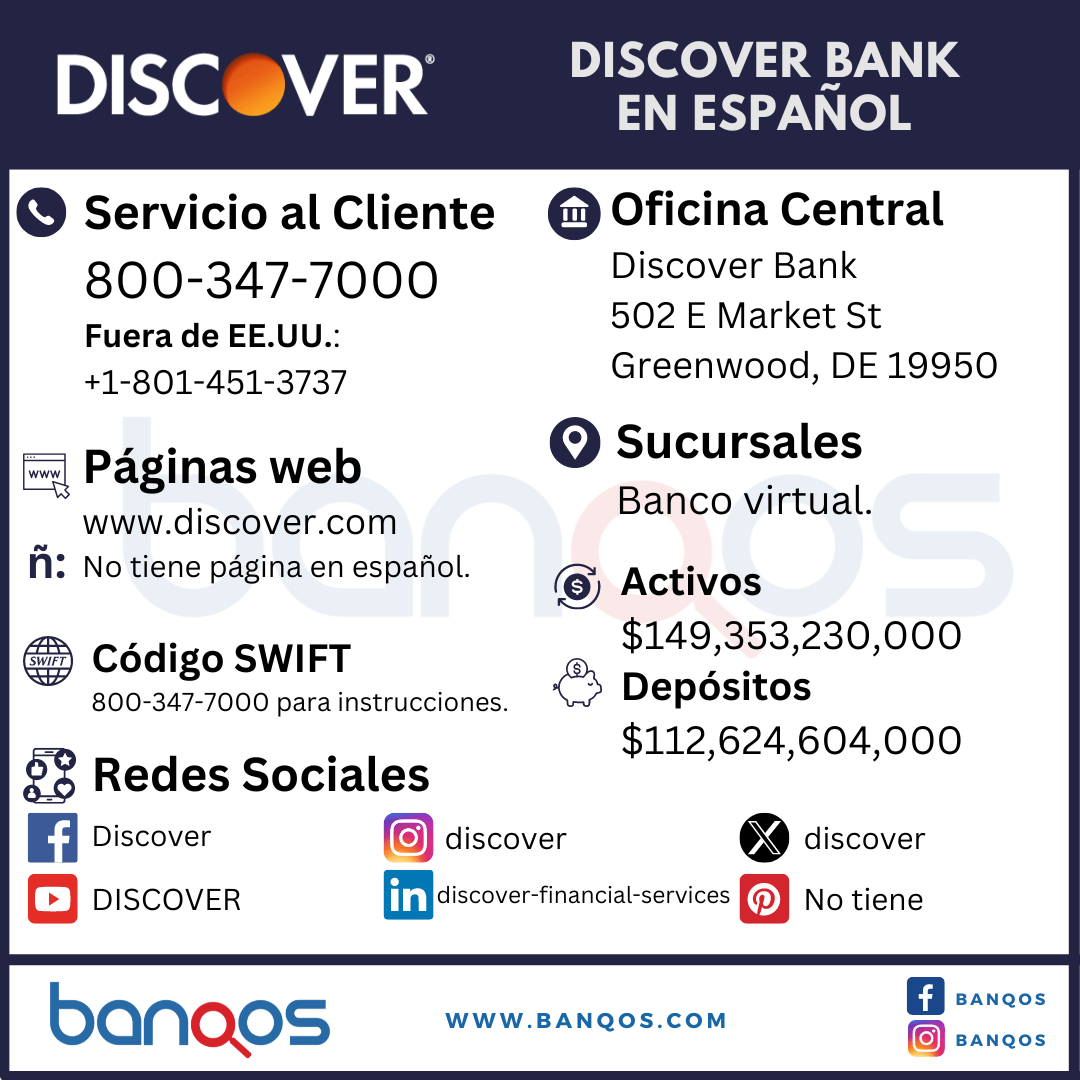 Infografía de Discover en español y su servicio al cliente.