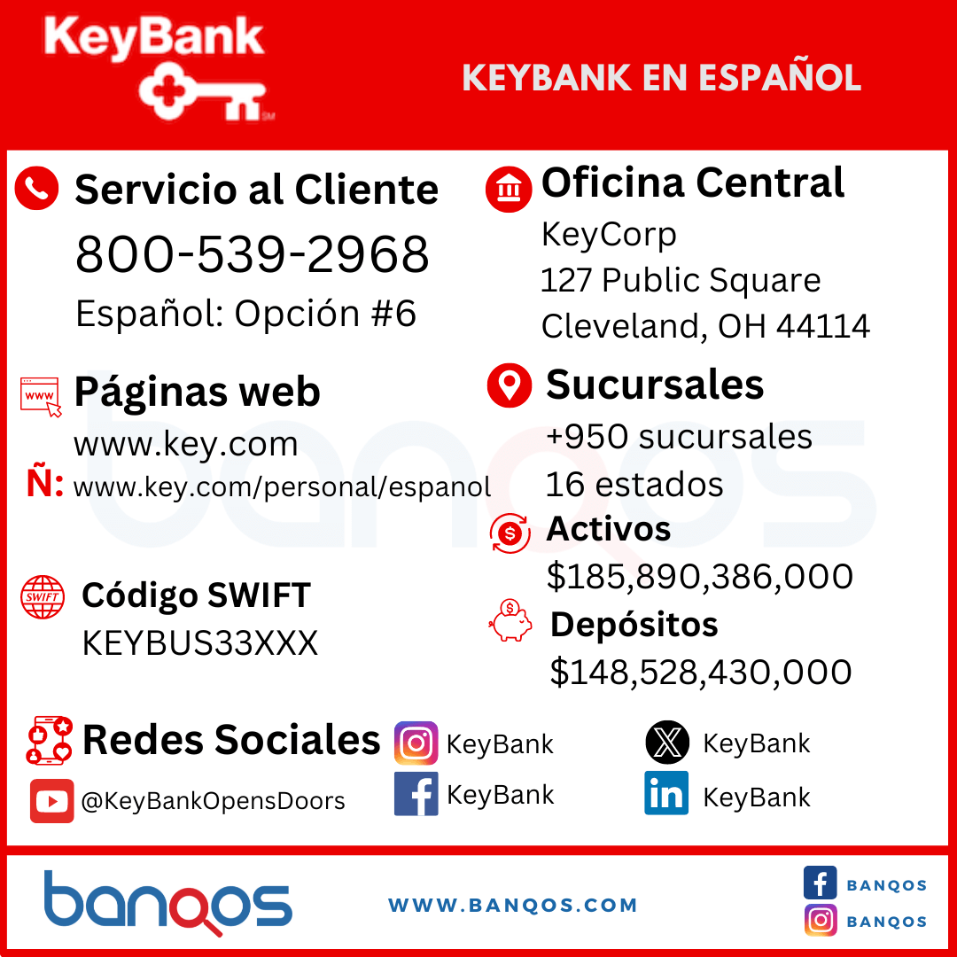 Infografía de KeyBank en español.