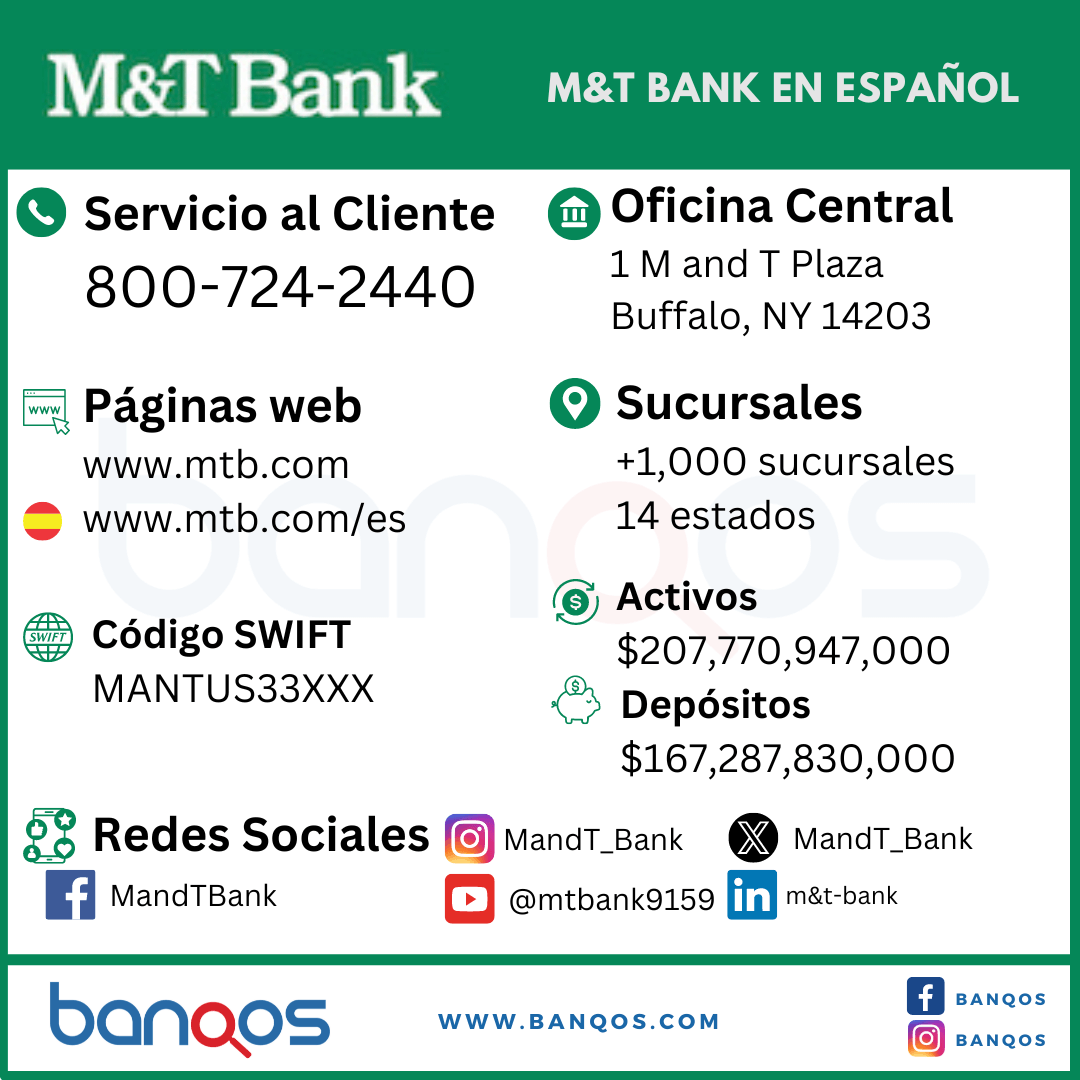 Infografía de M&T Bank en español y servicio al cliente.