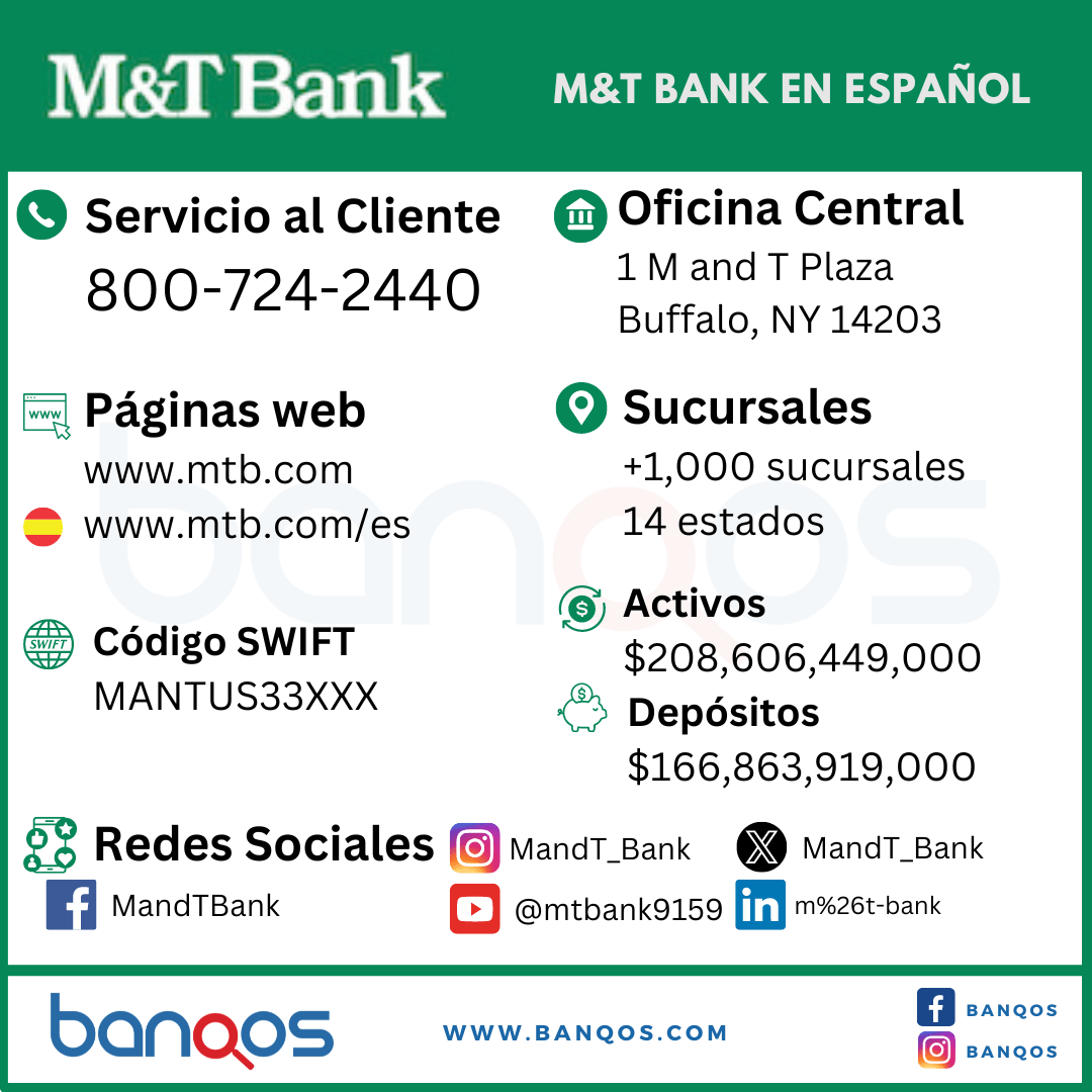 Infografía de M&T Bank.