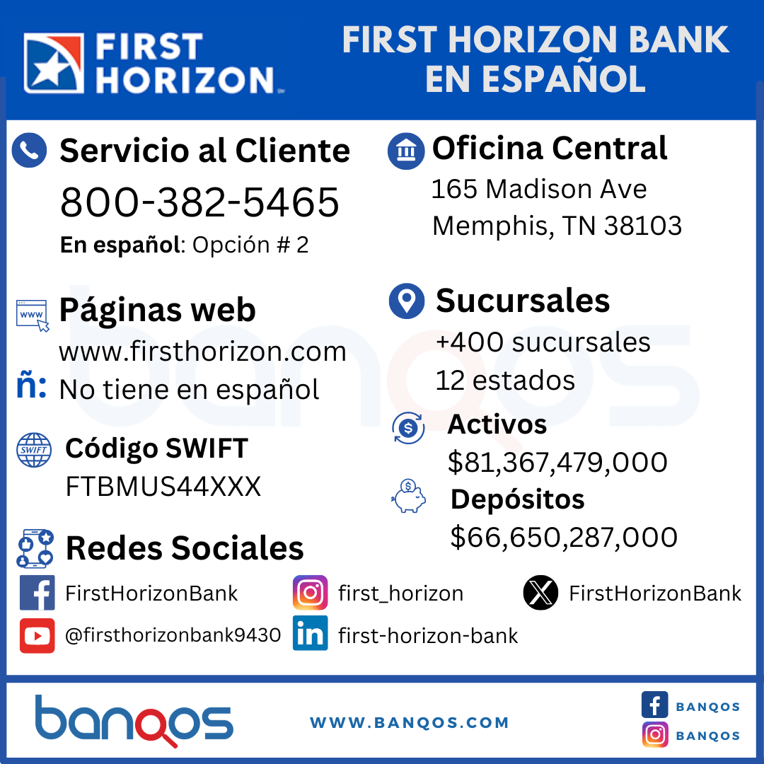 Infografía de First Horizon Bank y su servicio al cliente.