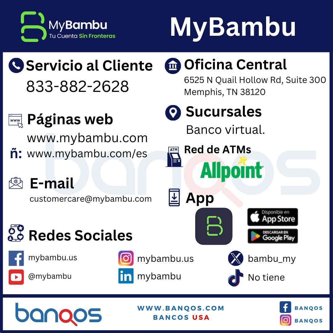 Infografía de la cuenta bancaria y tarjeta de MyBambu con servicio al cliente.