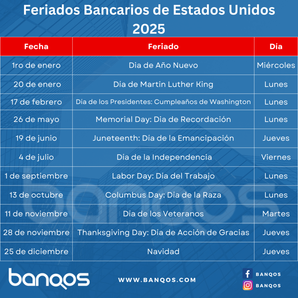 Días Feriados Bancarios en Estados Unidos [2025]